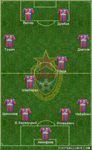 CSKA Moscow Formation 2011