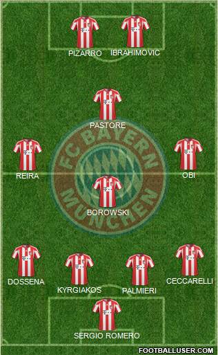 FC Bayern München Formation 2011