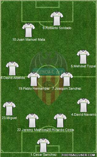 Valencia C.F., S.A.D. Formation 2011