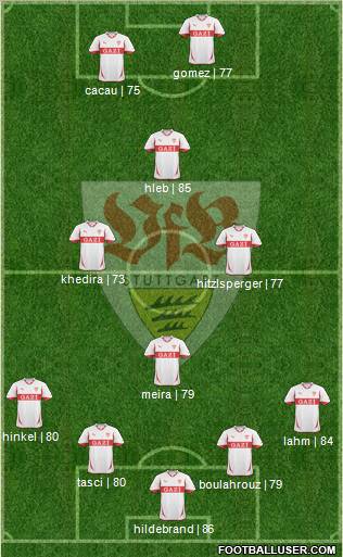 VfB Stuttgart Formation 2011