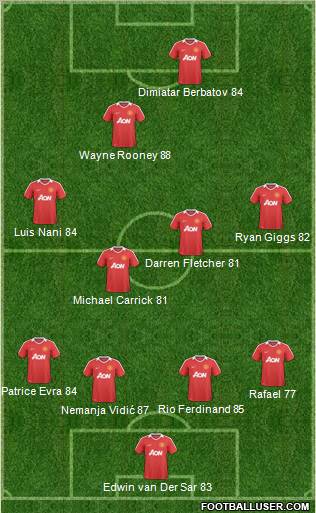 Manchester United Formation 2011