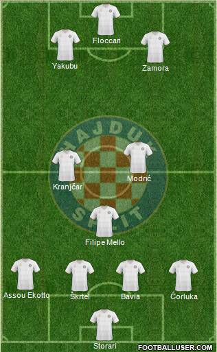 HNK Hajduk Formation 2011