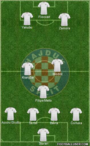 HNK Hajduk 4-3-3 football formation