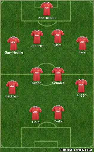 Manchester United Formation 2011
