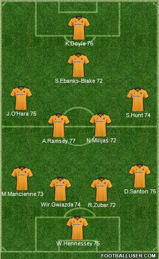 Wolverhampton Wanderers Formation 2011