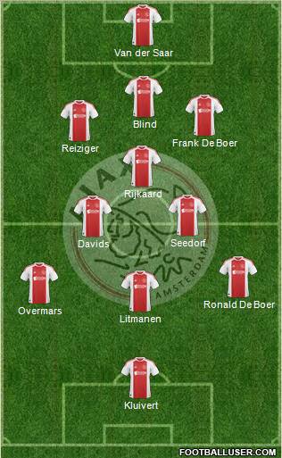 AFC Ajax Formation 2011