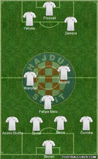HNK Hajduk Formation 2011