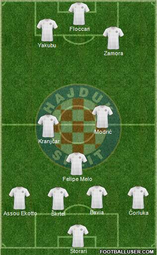 HNK Hajduk football formation