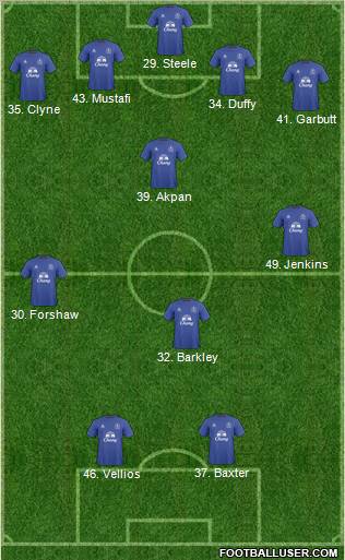 Everton Formation 2011