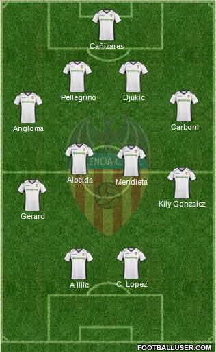 Valencia C.F., S.A.D. Formation 2011
