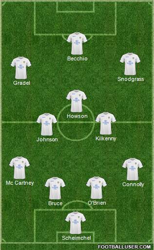 Leeds United Formation 2011