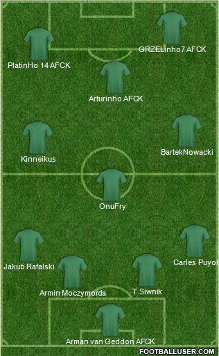 Dream Team Formation 2011