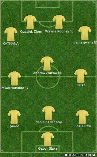 Dream Team Formation 2011