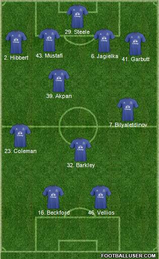 Everton Formation 2011
