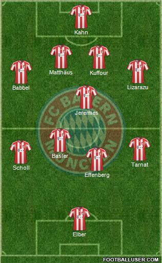 FC Bayern München Formation 2011