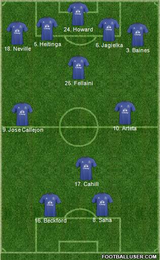 Everton Formation 2011