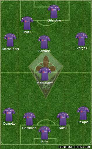 Fiorentina Formation 2011