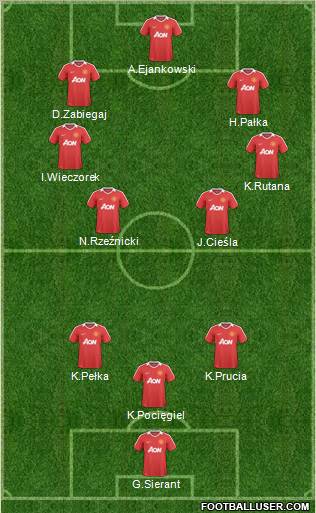 Manchester United Formation 2011