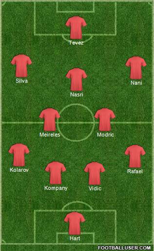 Championship Manager Team Formation 2011