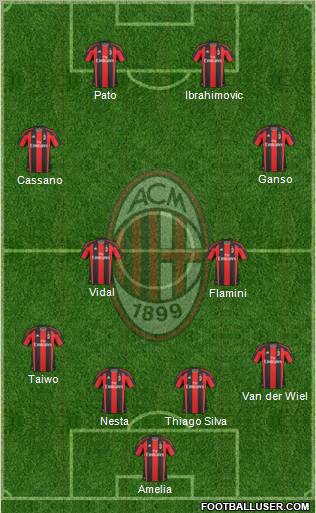 A.C. Milan Formation 2011