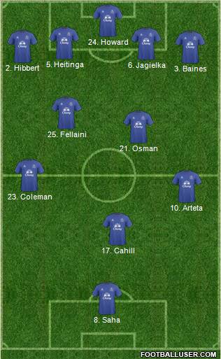 Everton Formation 2011