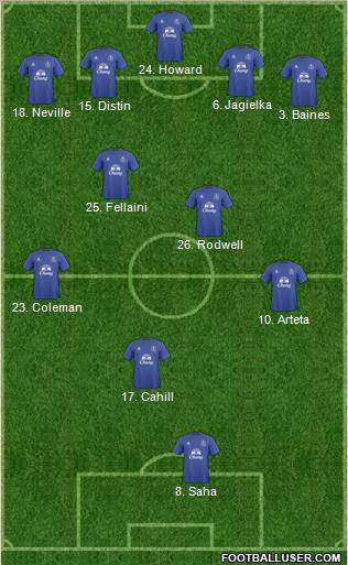 Everton Formation 2011