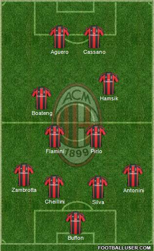 A.C. Milan Formation 2011