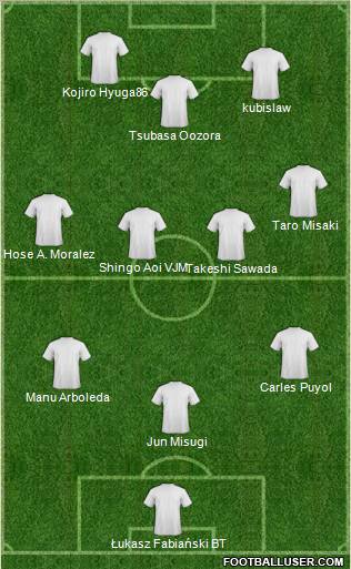Dream Team Formation 2011