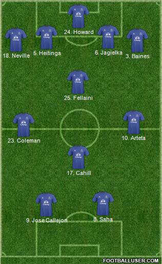 Everton Formation 2011