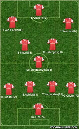 Arsenal Formation 2011