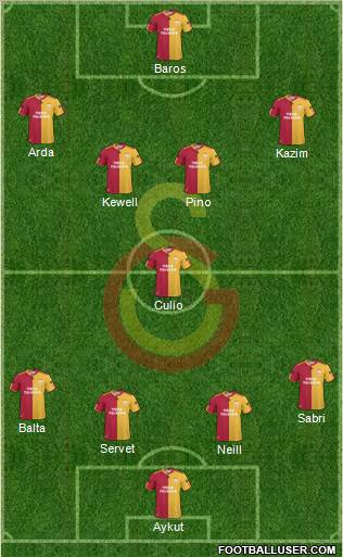 Galatasaray SK Formation 2011