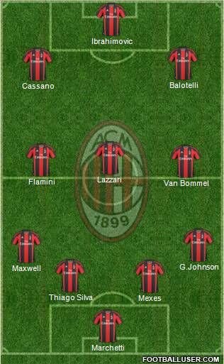 A.C. Milan Formation 2011