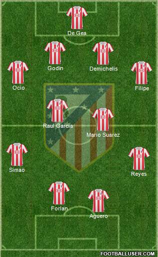 C. Atlético Madrid S.A.D. Formation 2011