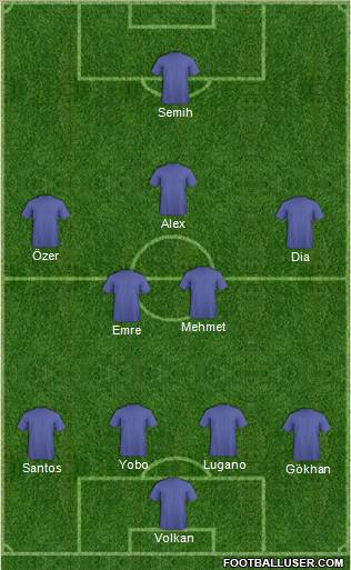 Dream Team Formation 2011