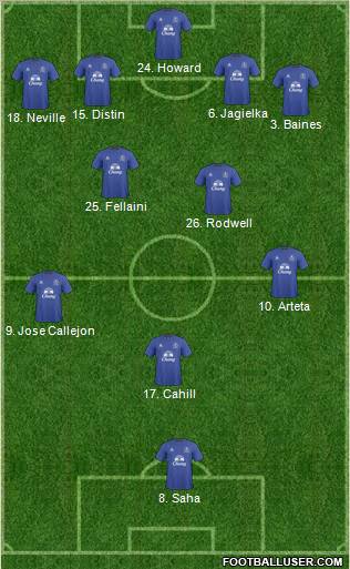 Everton Formation 2011