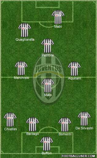Juventus Formation 2011