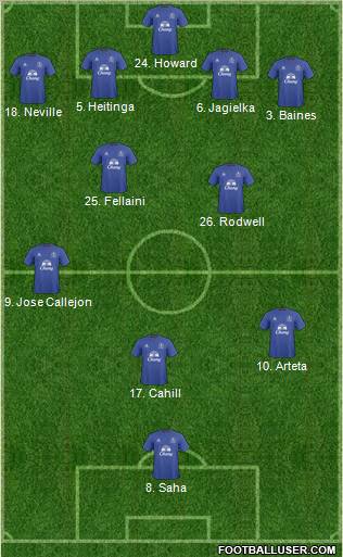 Everton Formation 2011