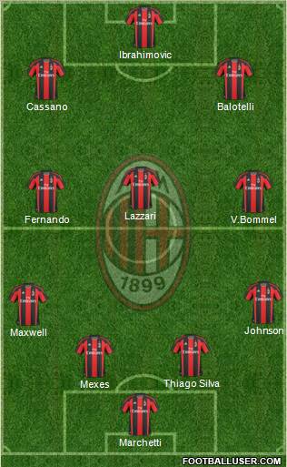 A.C. Milan Formation 2011