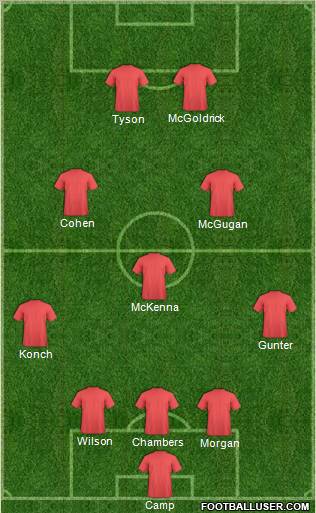 Football Manager Team Formation 2011