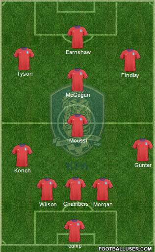 South Korea Formation 2011