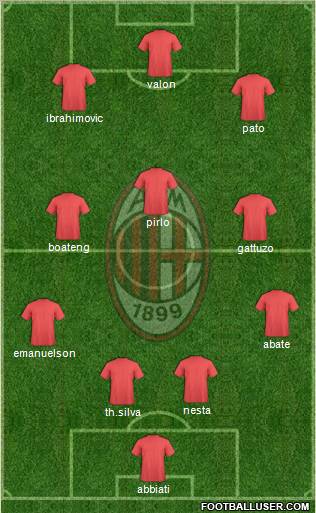 A.C. Milan Formation 2011
