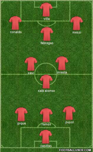 Champions League Team Formation 2011