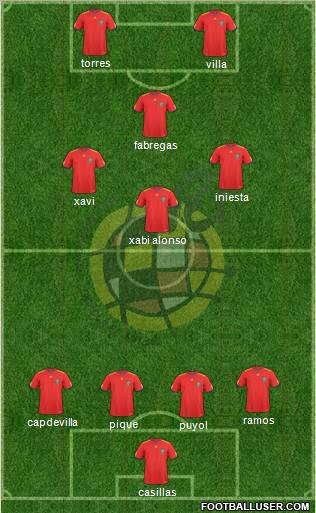 Spain Formation 2011