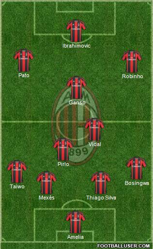 A.C. Milan Formation 2011