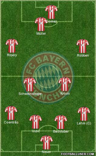 FC Bayern München Formation 2011