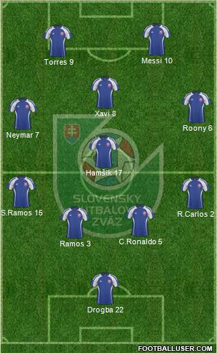 Slovakia Formation 2011
