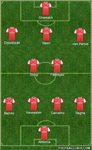 Arsenal Formation 2011