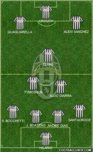 Juventus Formation 2011