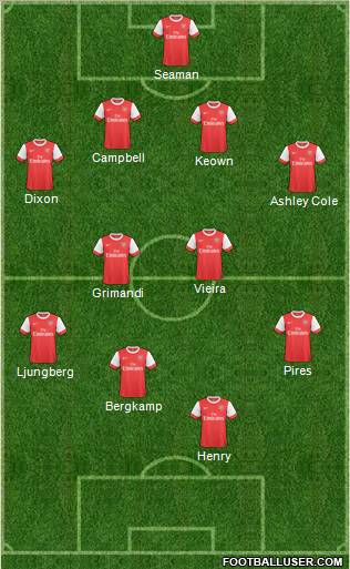 Arsenal Formation 2011