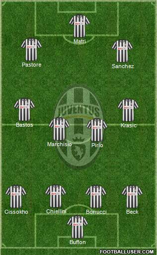 Juventus Formation 2011